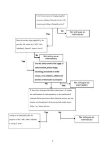 FS Intermediary - flowchart - Marcus Ward Consultancy Ltd